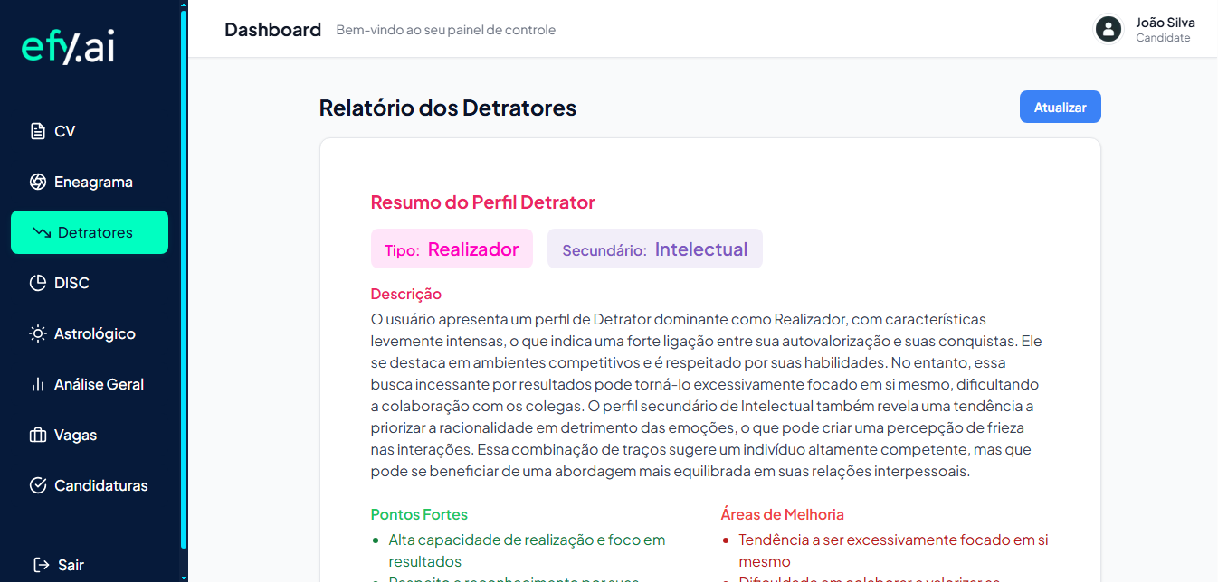 Dashboard do Candidato - Análise de Detratores