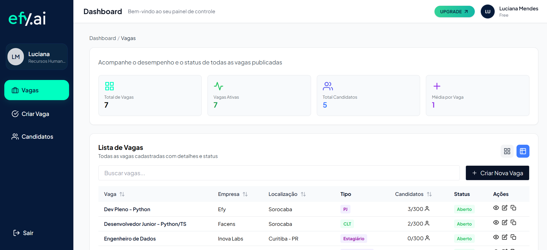 Dashboard da Plataforma EFY